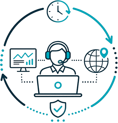 24/7 operator coverage