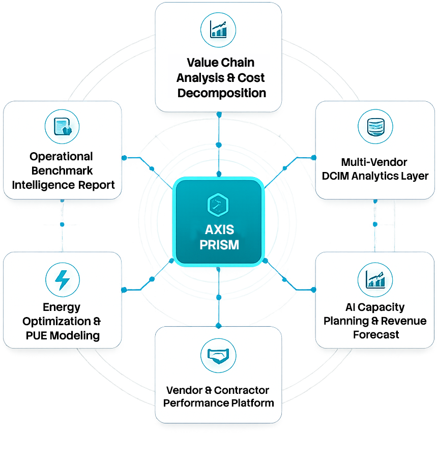 AXIS PRISM platform
