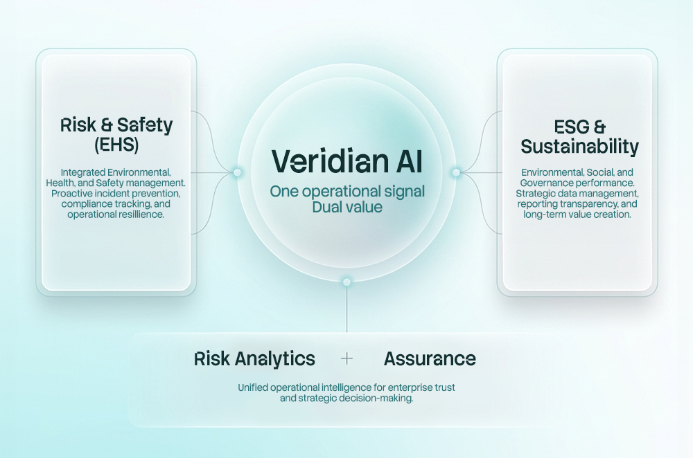 Veridian AI