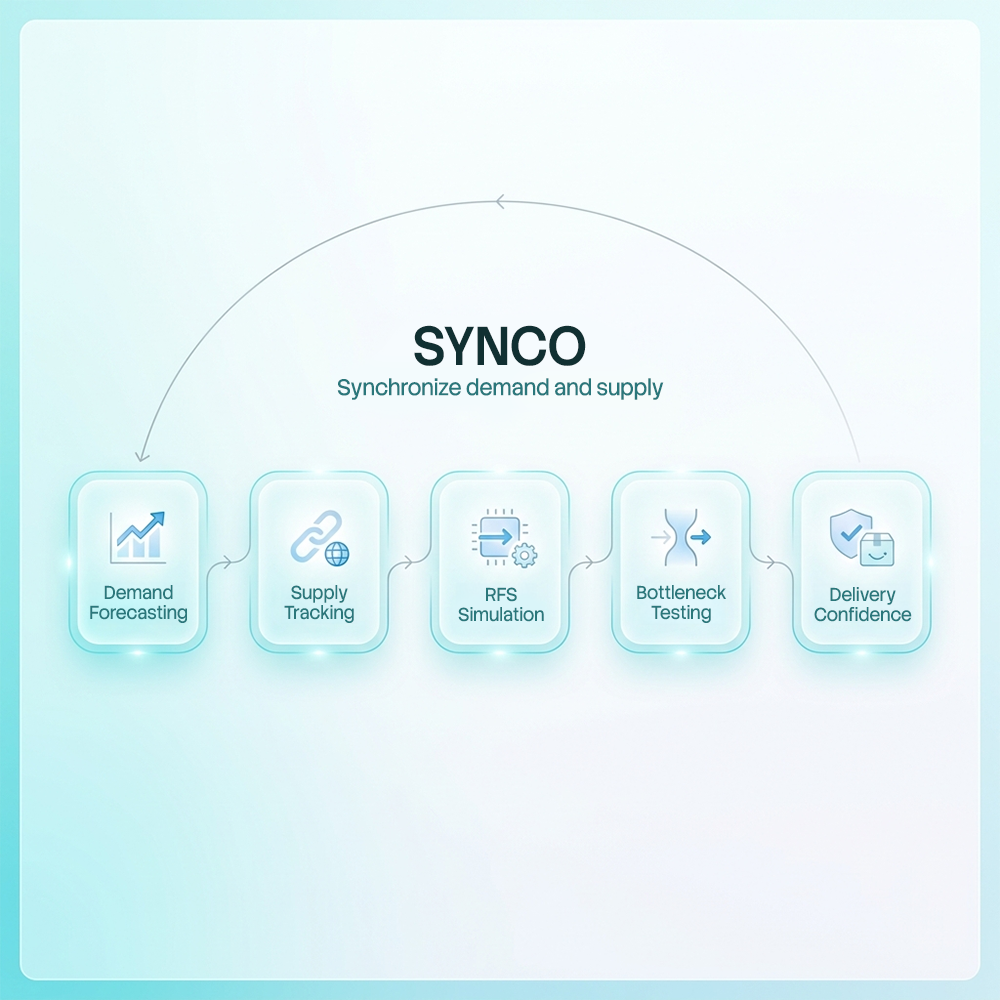Synco