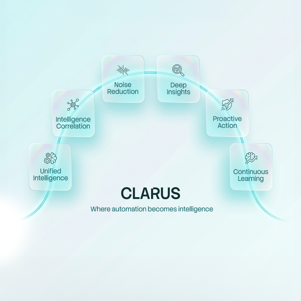 Clarus